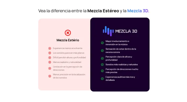 Comparativo