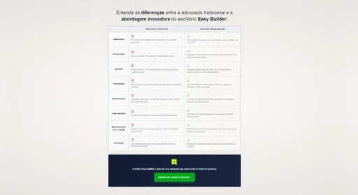 Comparativo